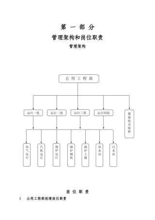 管理架构和岗位职责