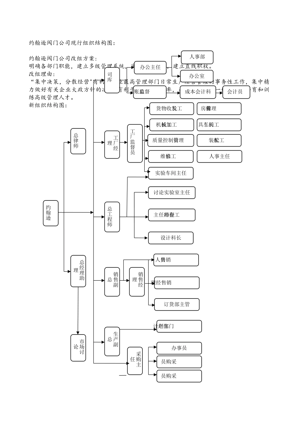 管理案例分析_第2页