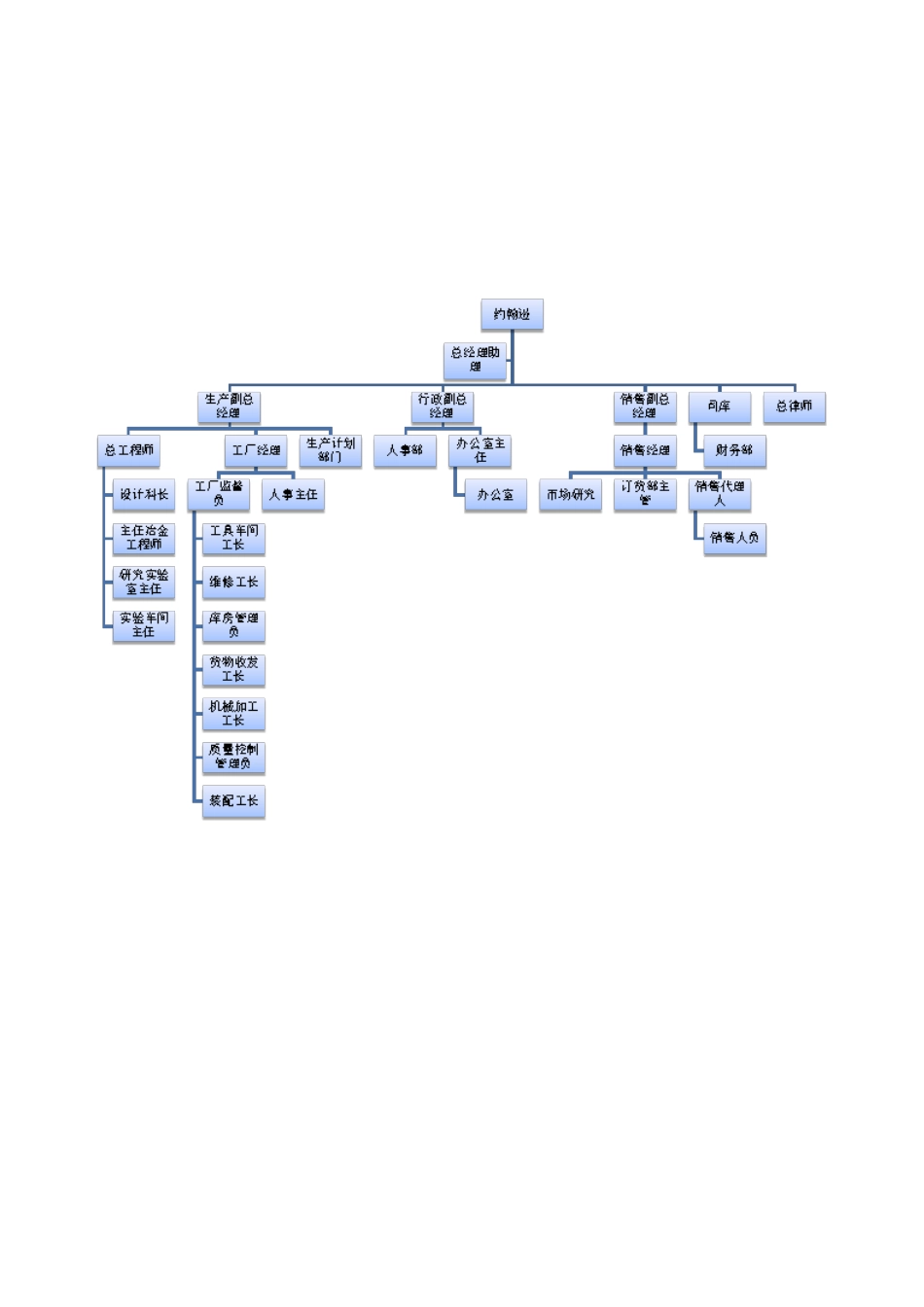 管理案例分析_第3页