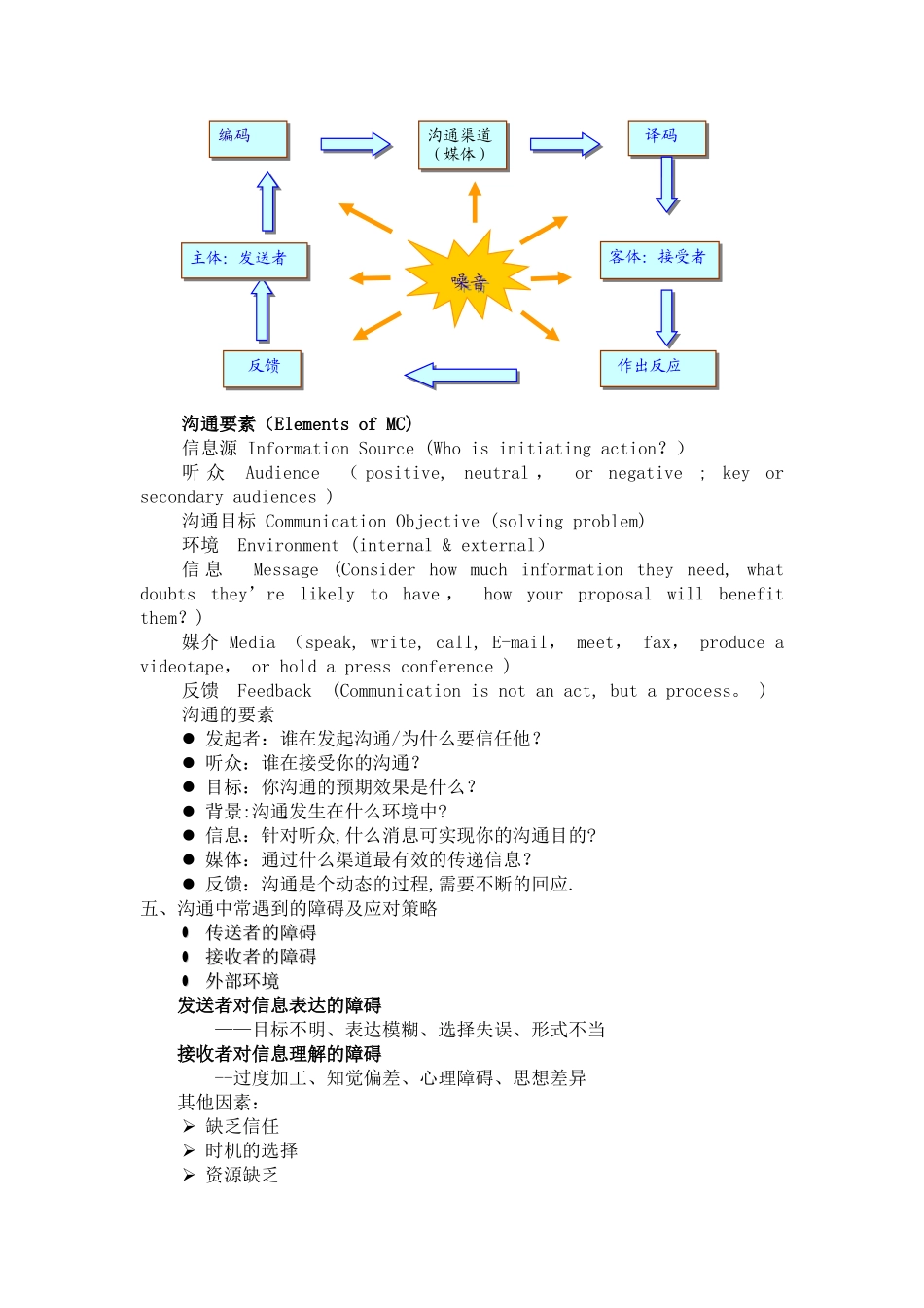 管理沟通教案_第3页