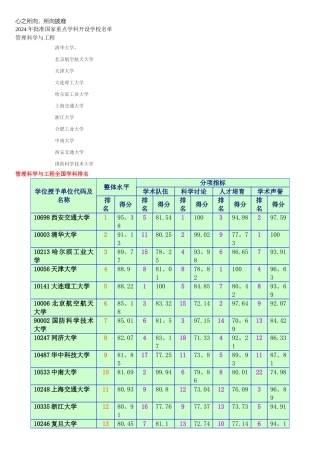 管理科学与工程专业考研报考指南