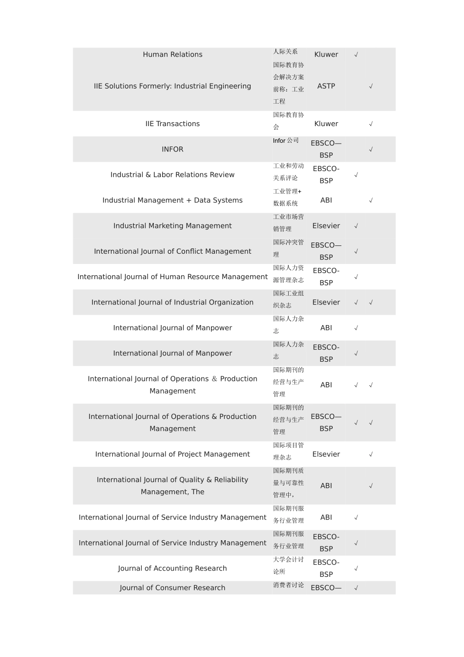 管理类SSCI、EI、SCIE国外期刊_第2页
