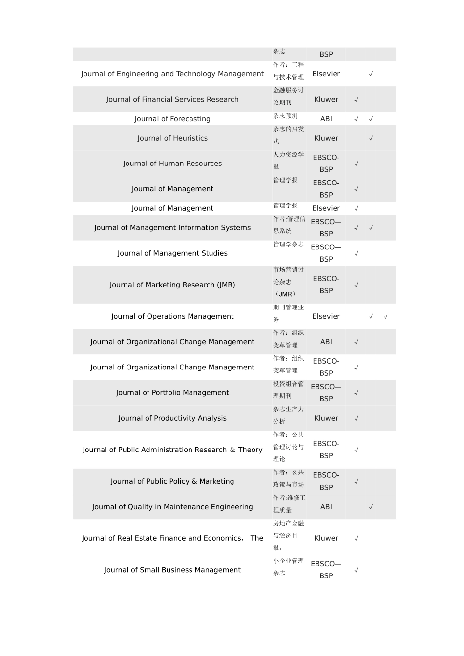 管理类SSCI、EI、SCIE国外期刊_第3页