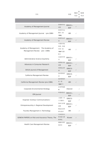 管理类SSCI、EI、SCIE国外期刊