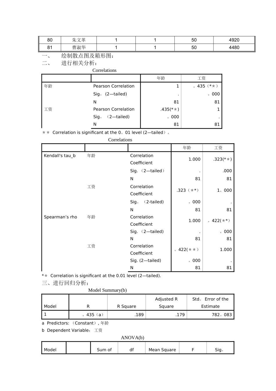 管理统计作业_第3页