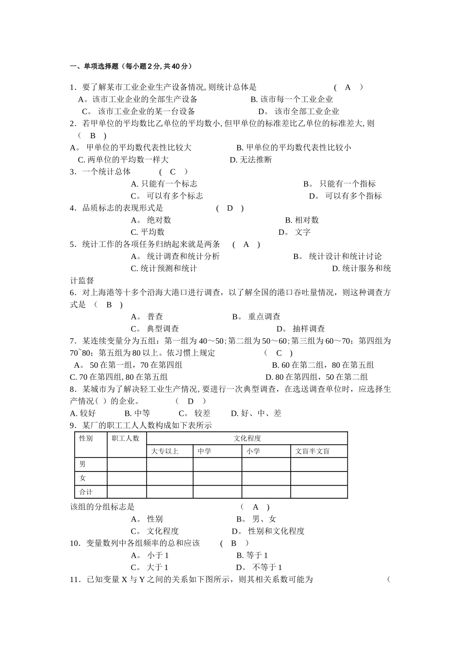 管理统计学试题及答案_第1页
