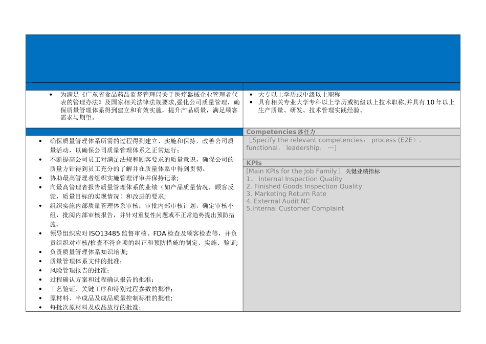 管理者代表-岗位说明书_第1页