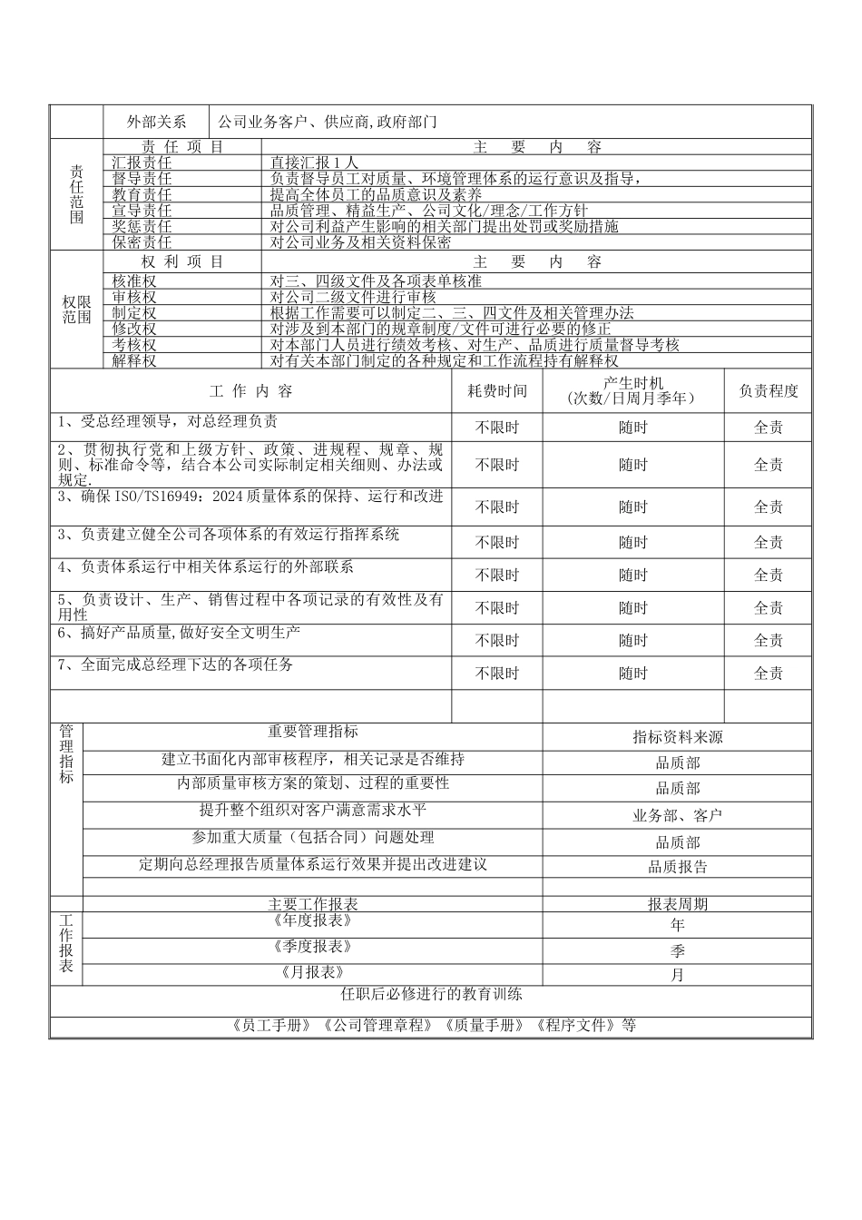 管理者代表—岗位职责_第3页