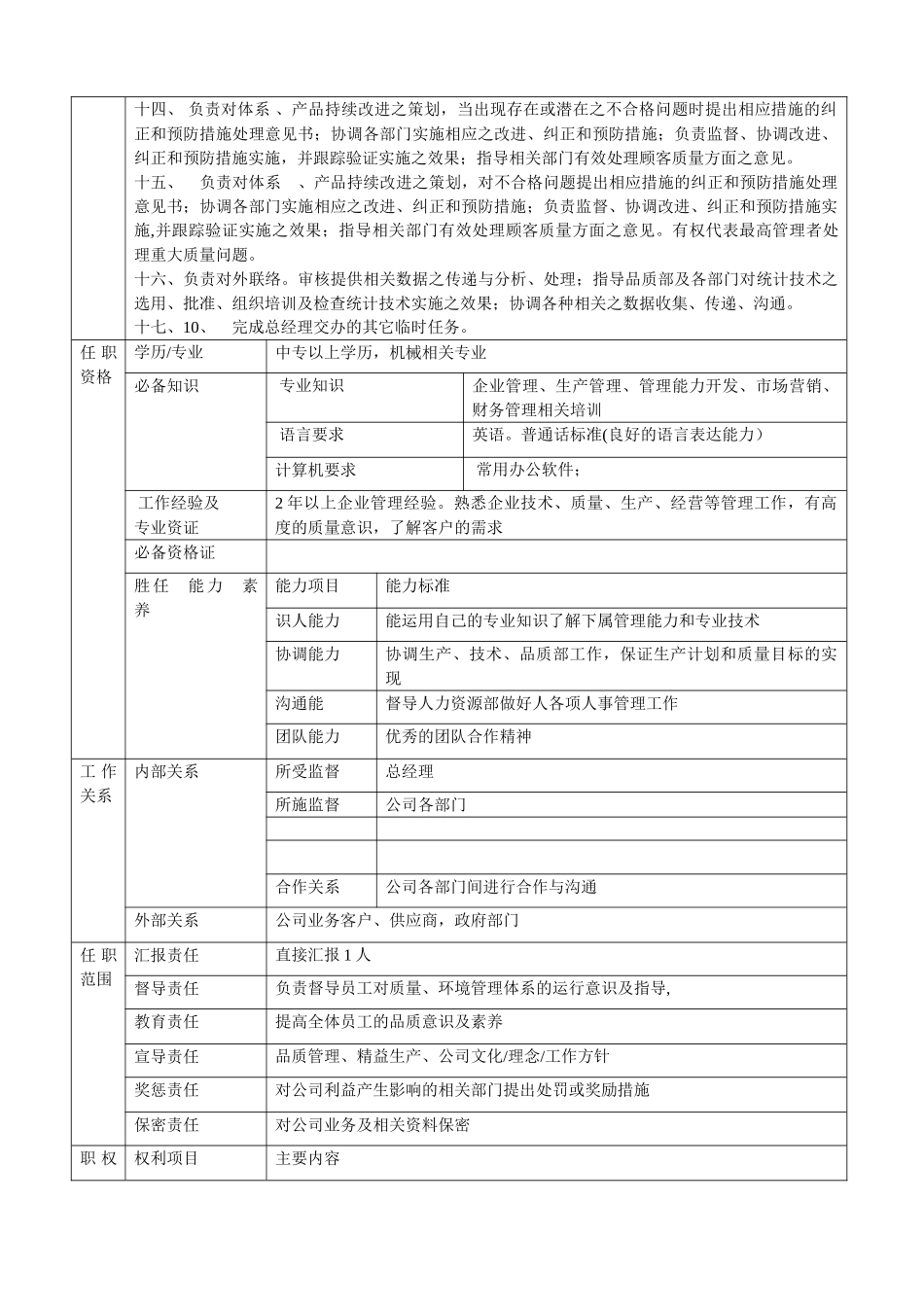 管理者代表岗位说明书_第2页