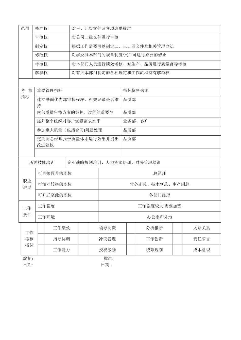 管理者代表岗位说明书_第3页