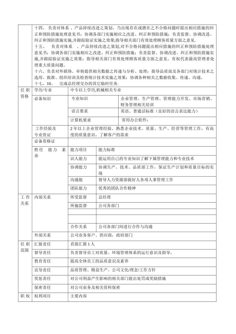 管理者代表岗位说明书-_第2页