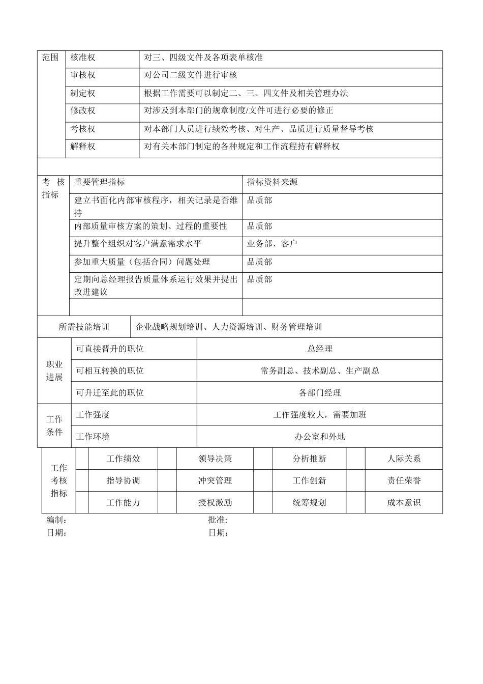 管理者代表岗位说明书-_第3页