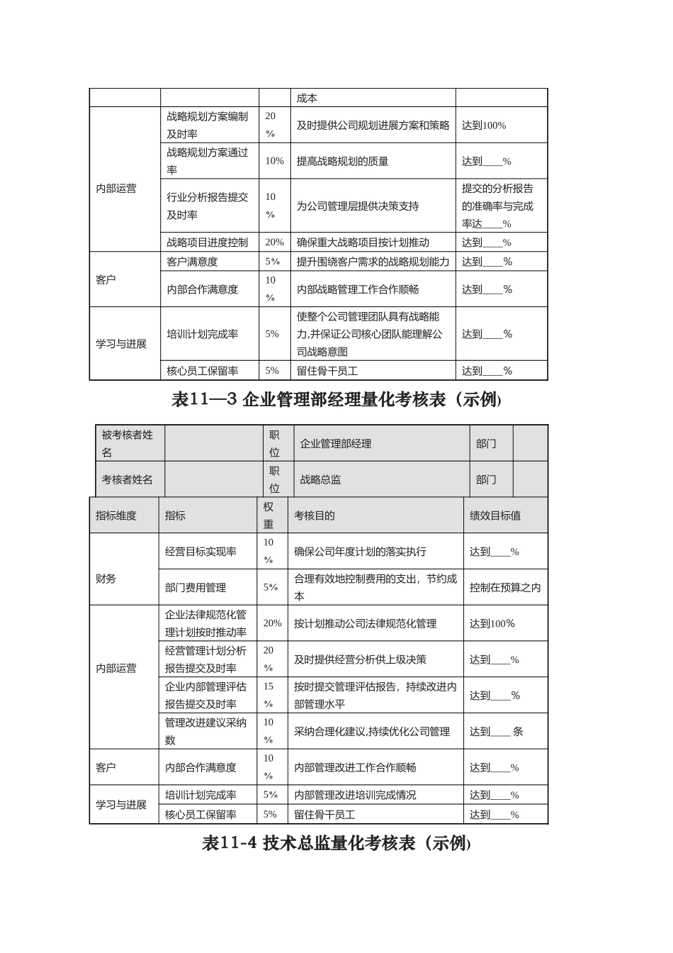 管理者量化考核表_第2页