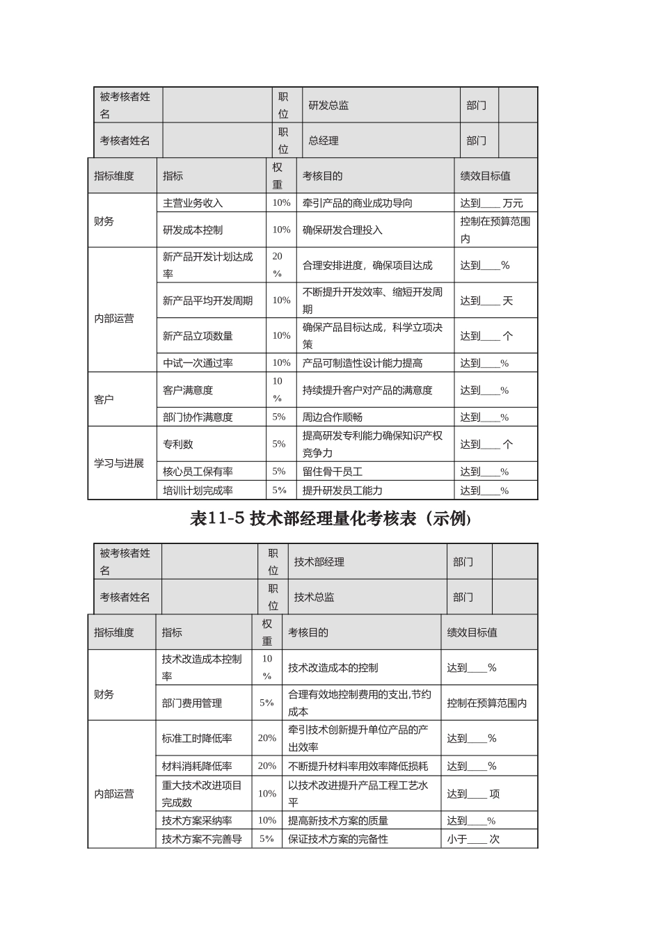 管理者量化考核表_第3页