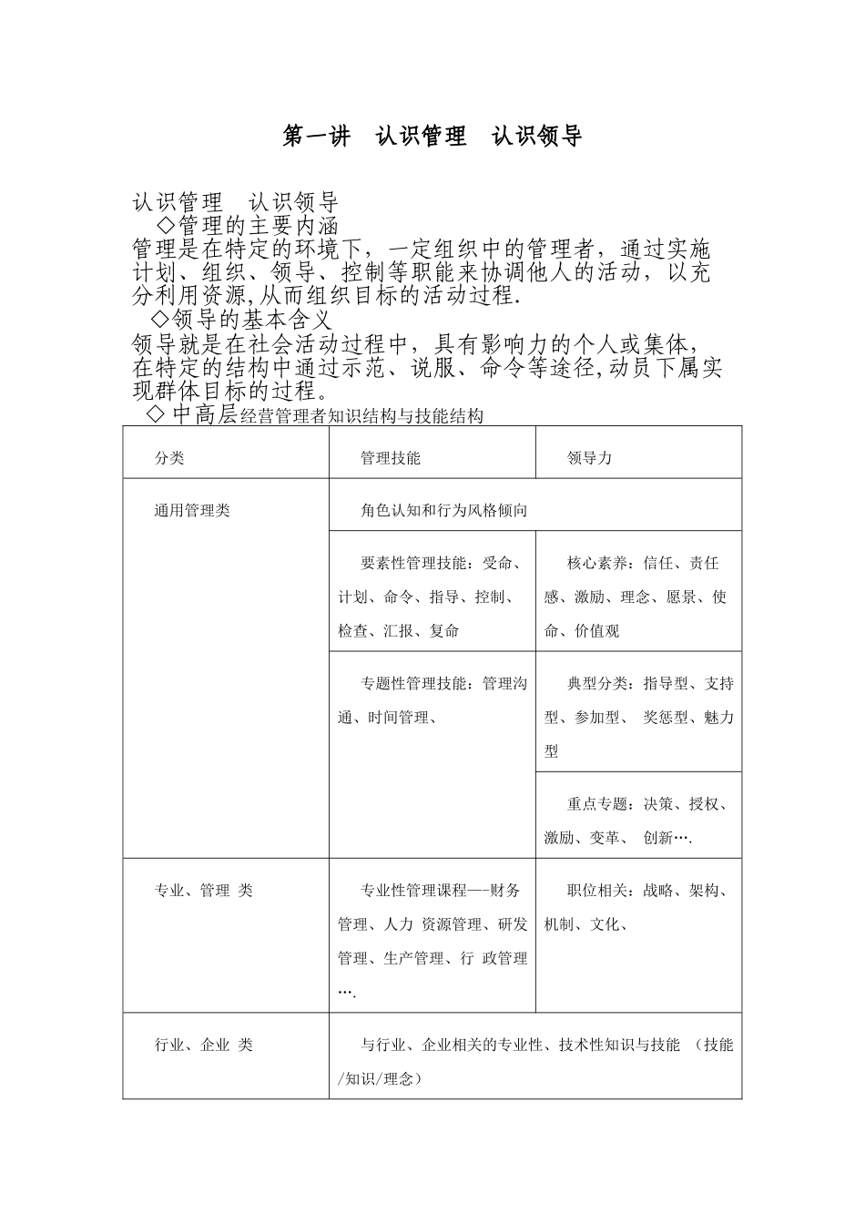 管理能力与领导艺术_第1页
