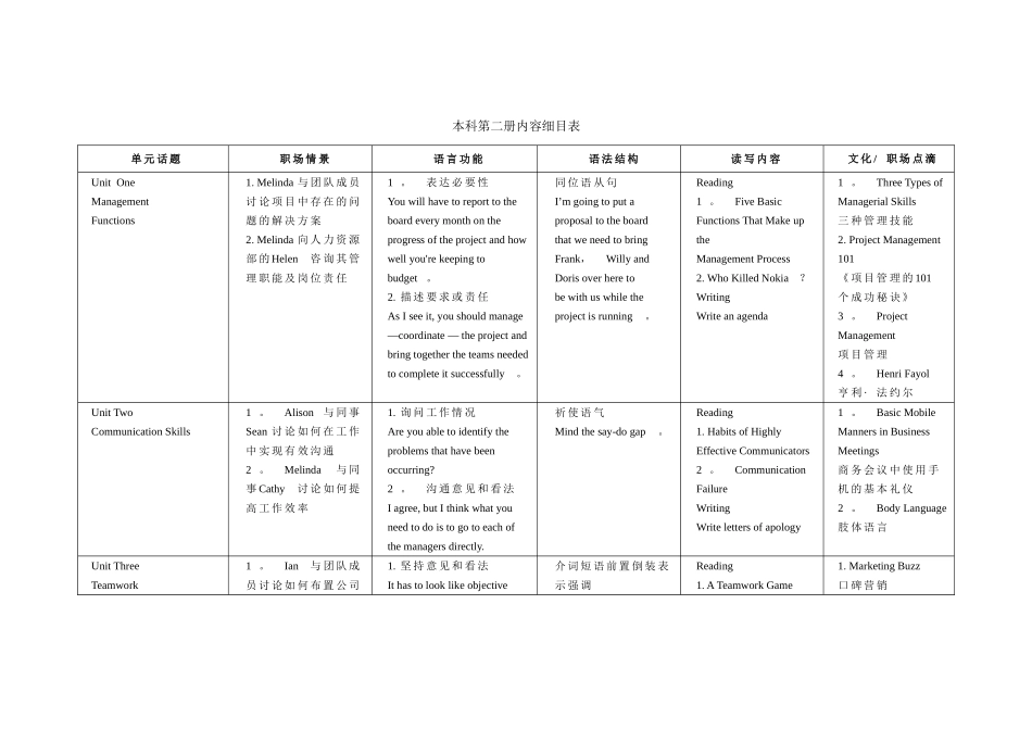 管理英语4教学大纲_第3页