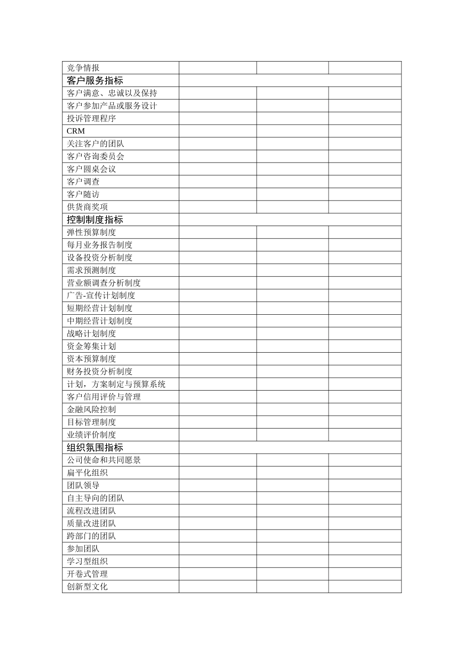 管理行动奖评价指标_第2页