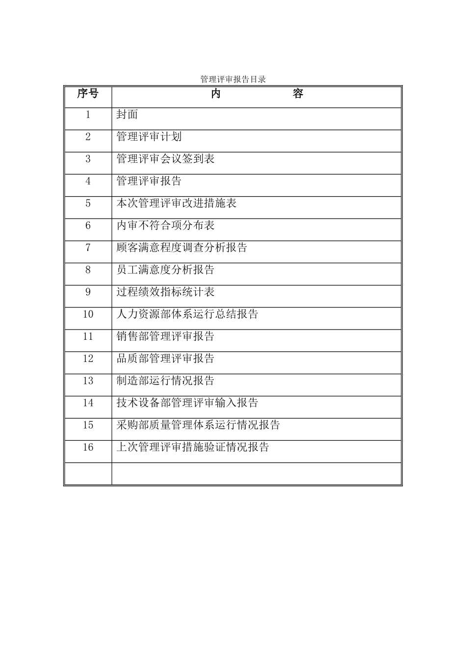 管理评审报告_第2页