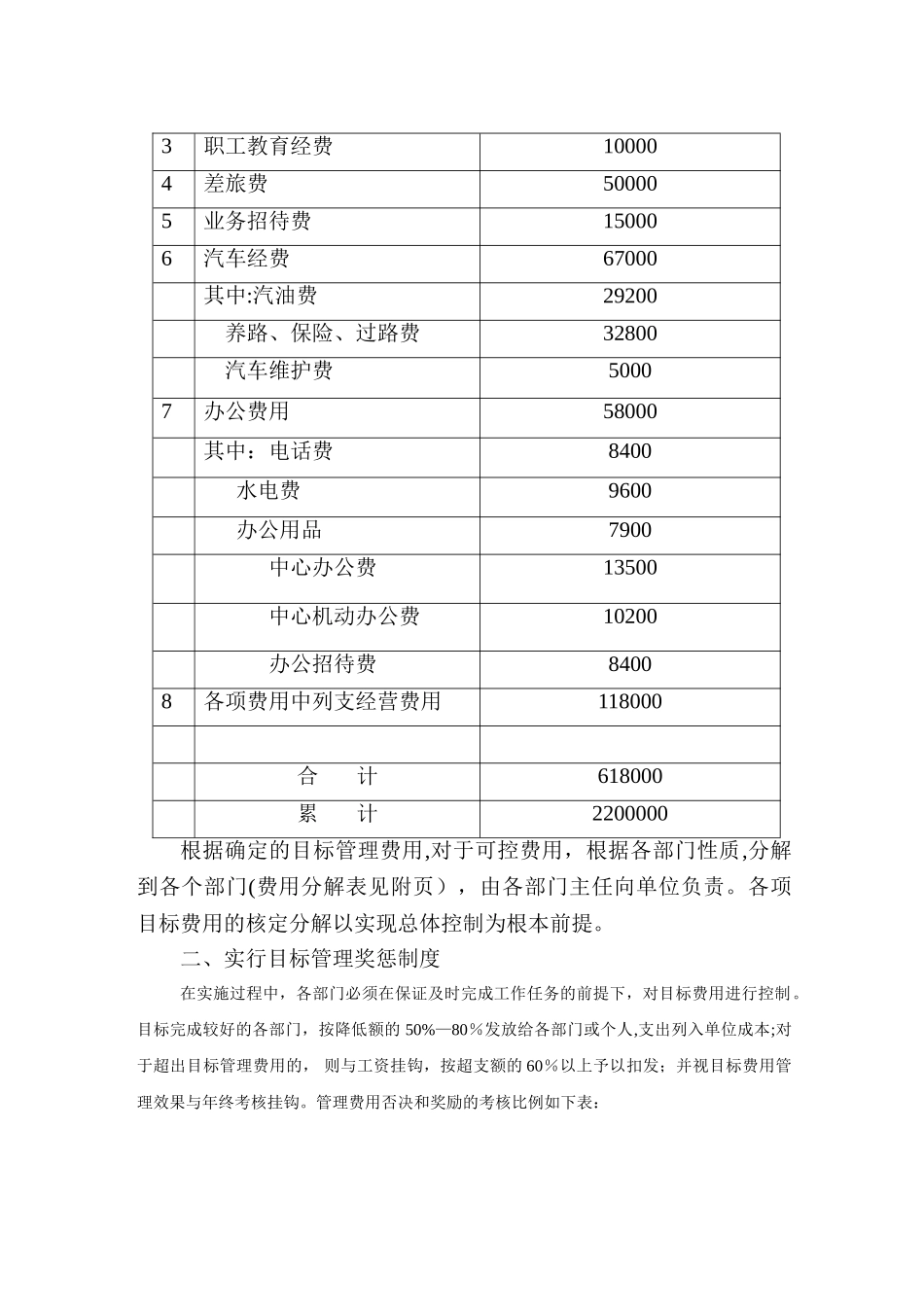 管理费用目标管理办法_第2页