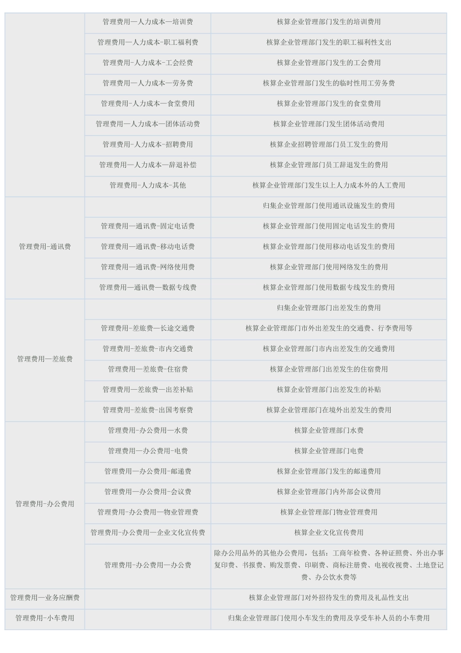 管理费用科目明细表_第2页