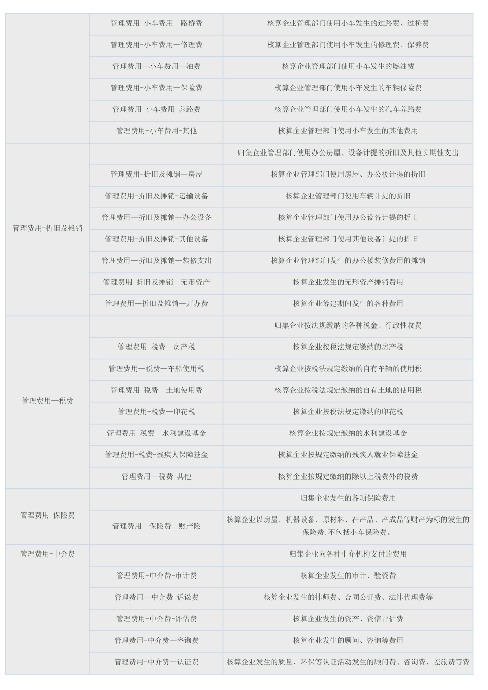 管理费用科目明细表_第3页