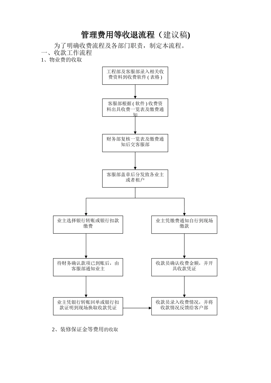 管理费等收取流程_第1页