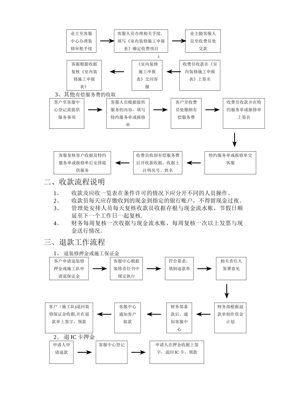 管理费等收取流程_第2页
