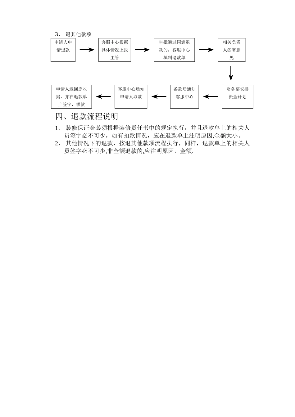 管理费等收取流程_第3页