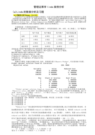 管理运筹学lindo案例分析