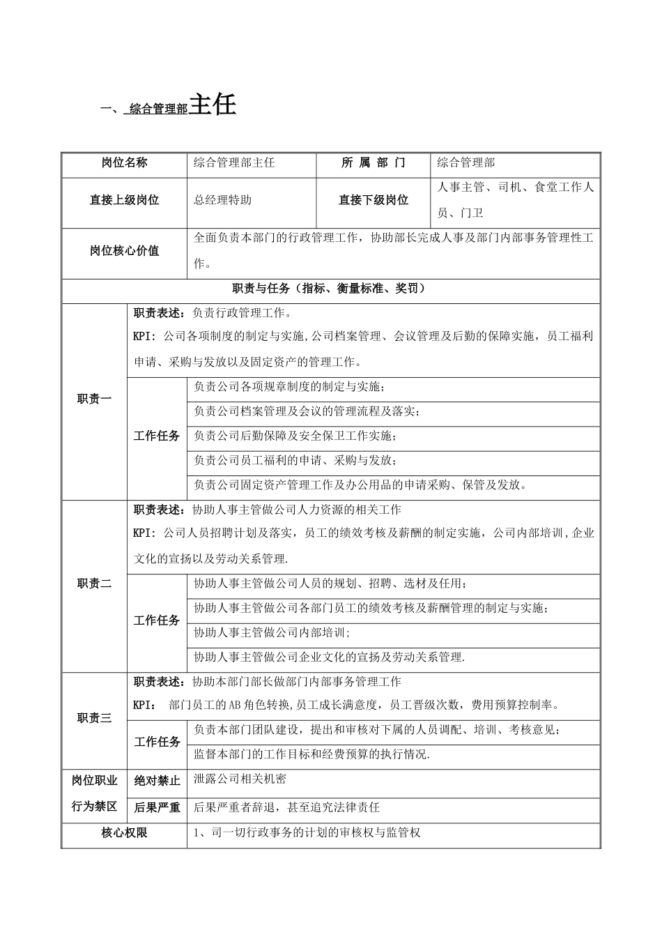 管理部主管职责及作业指导书-Microsoft-Word-文档_第1页