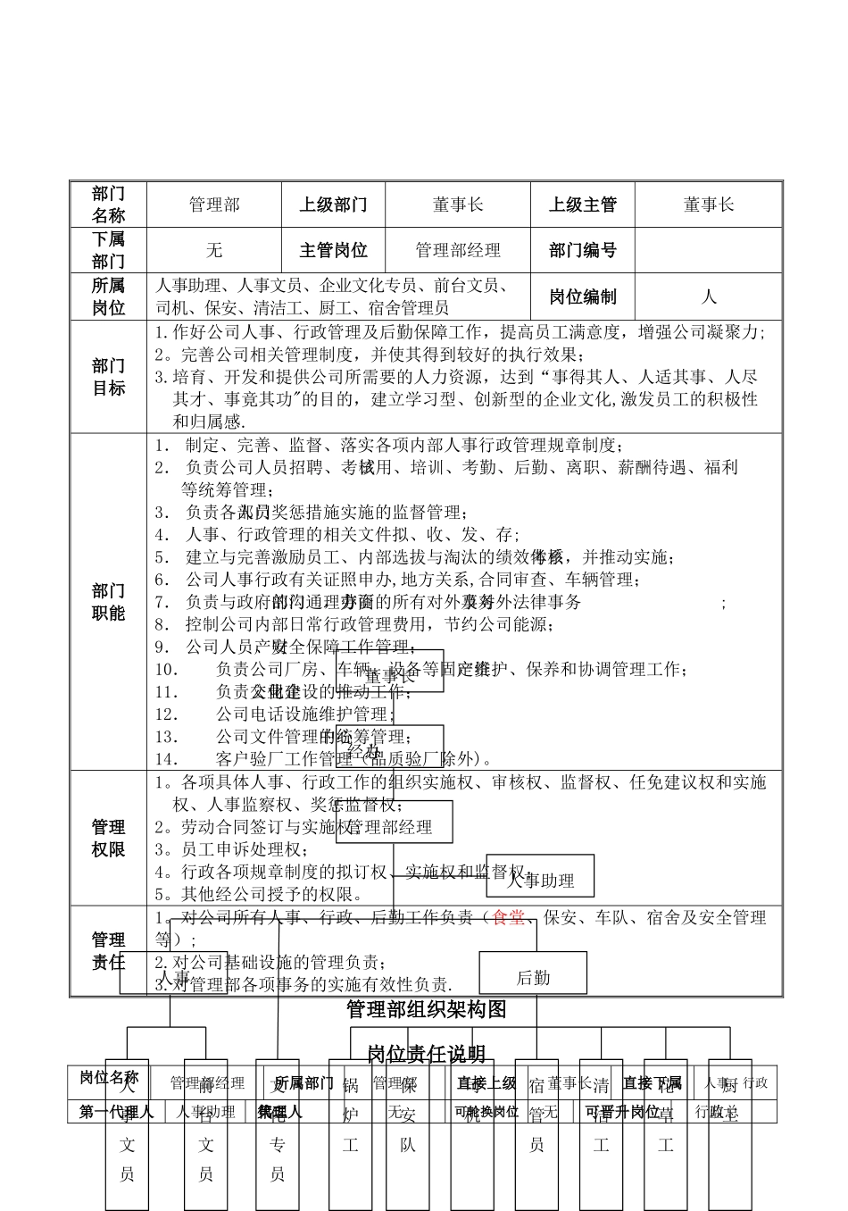 管理部岗位职责说明书_第2页