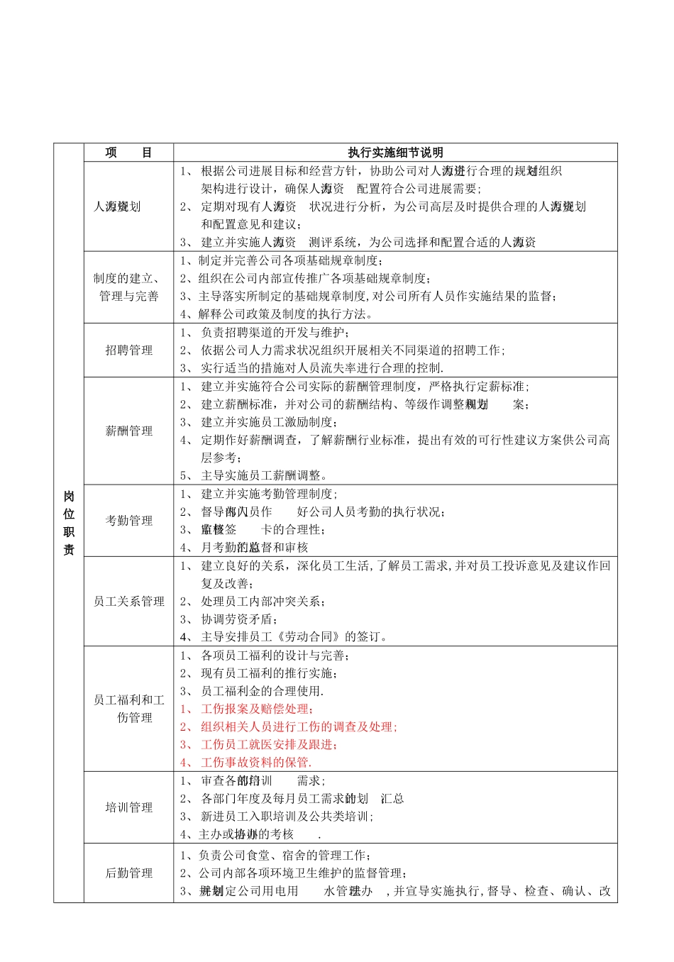 管理部岗位职责说明书_第3页