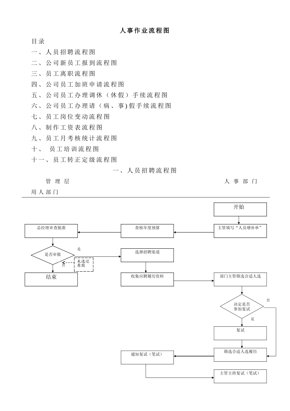 管理部人事工作流程图[1]_第2页