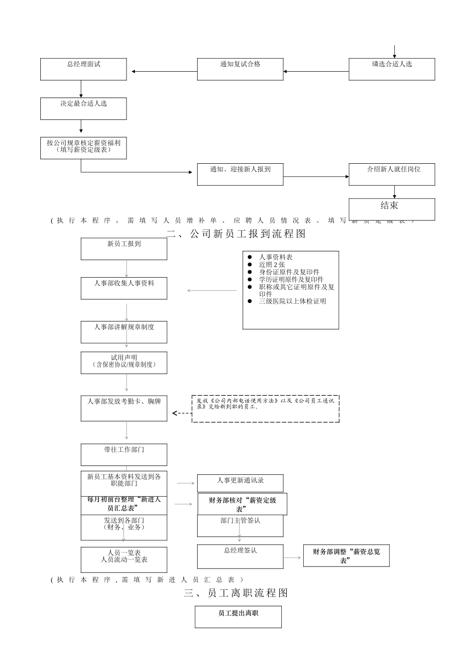 管理部人事工作流程图[1]_第3页
