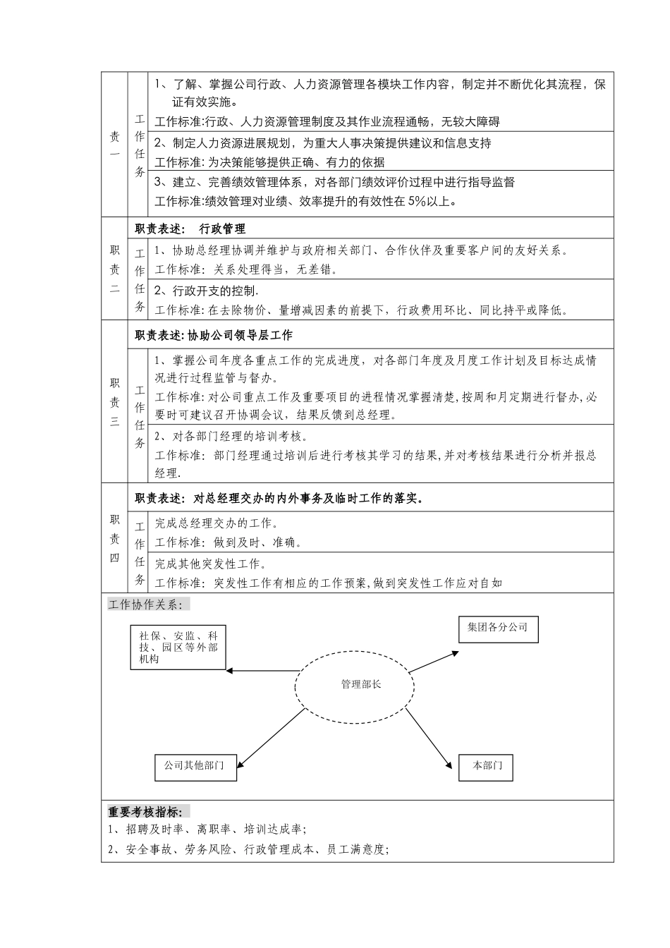管理部长岗位说明_第2页