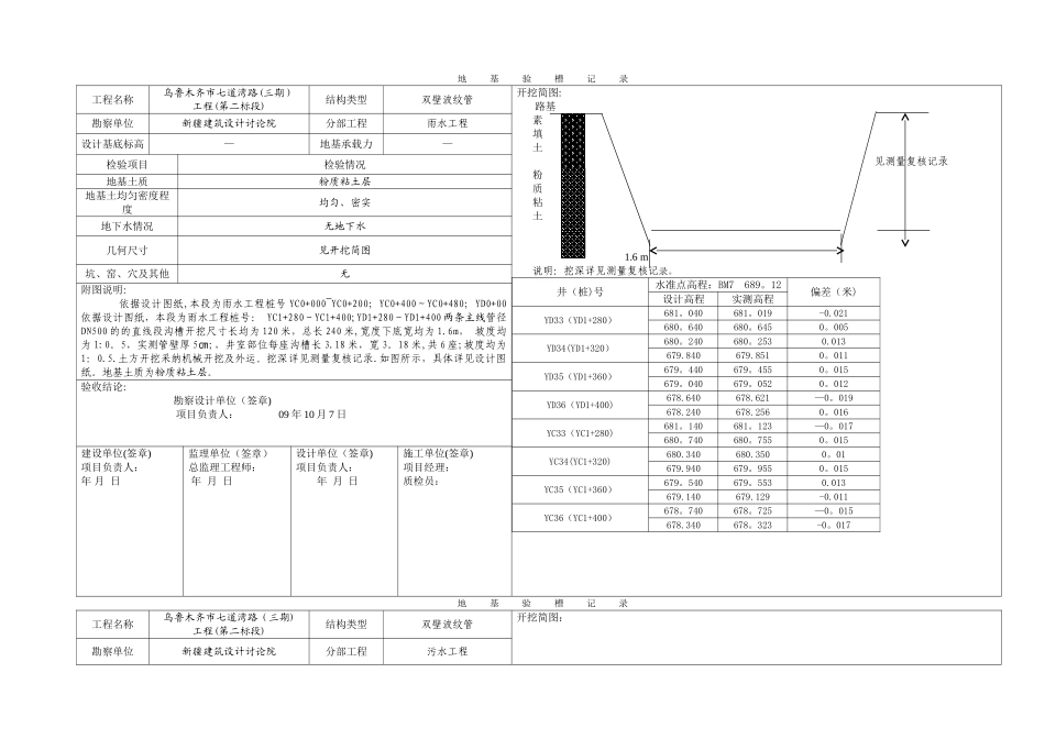管线地基验槽记录表_第1页