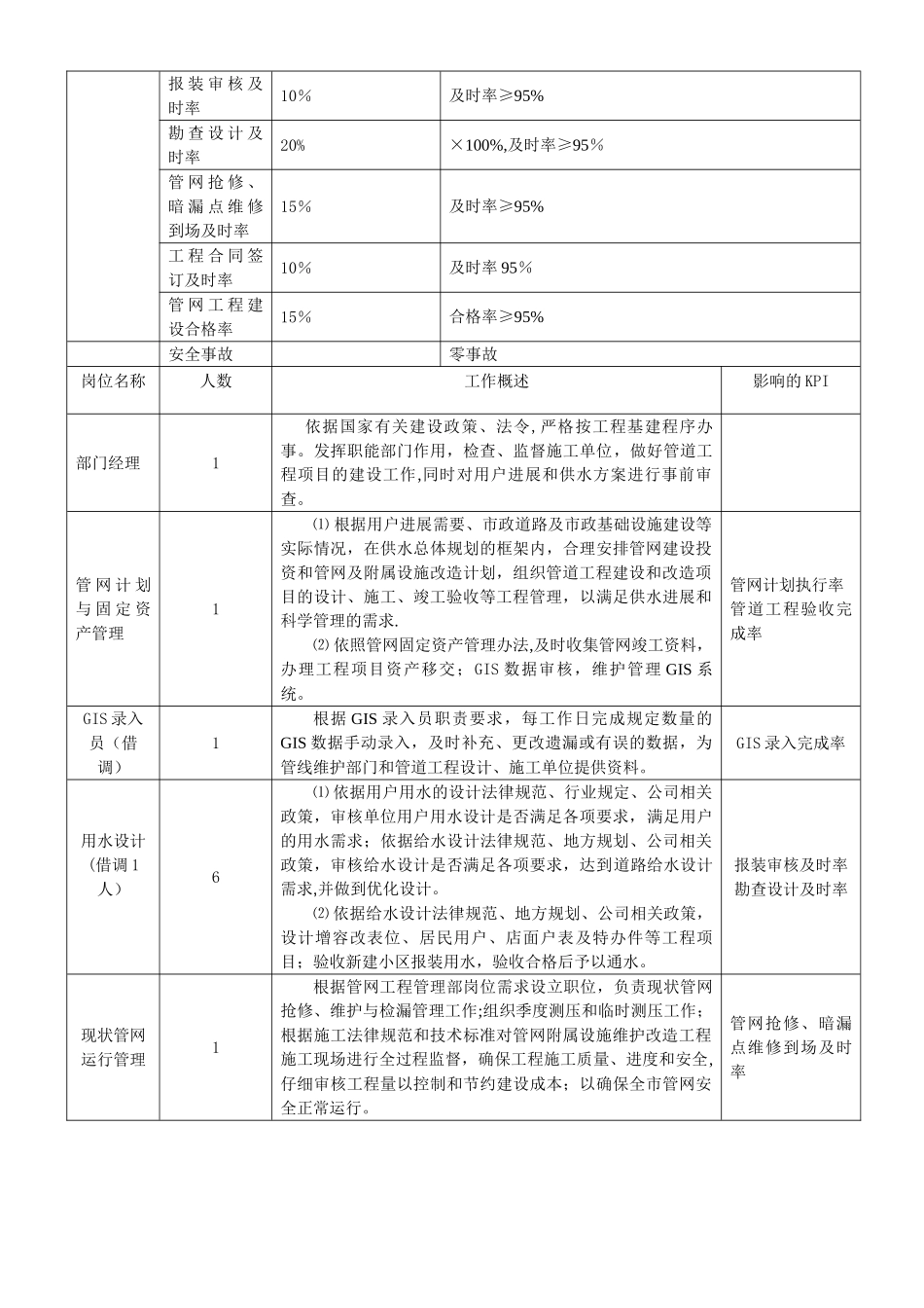 管网工程管理部职能_第2页