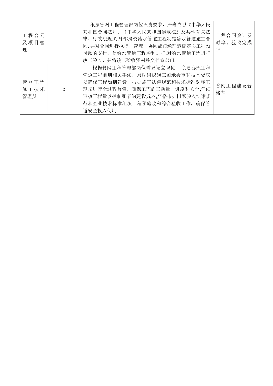 管网工程管理部职能_第3页