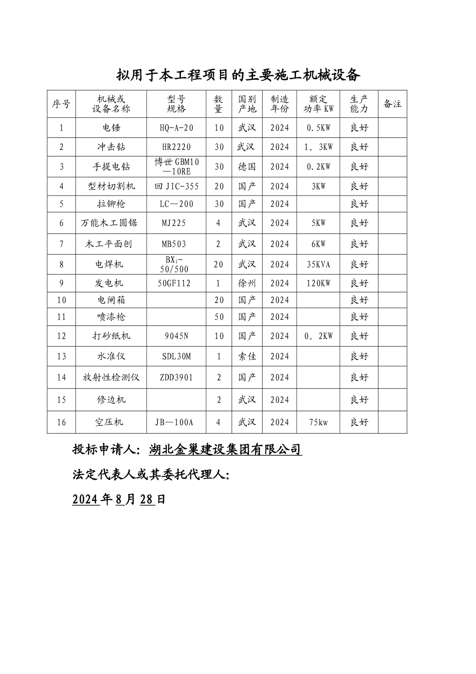 管网施工机械设备表_第1页