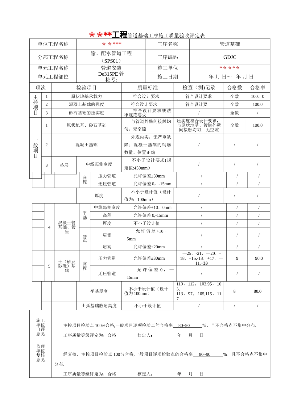 管道主体安装单元工程施工质量评定表_第2页