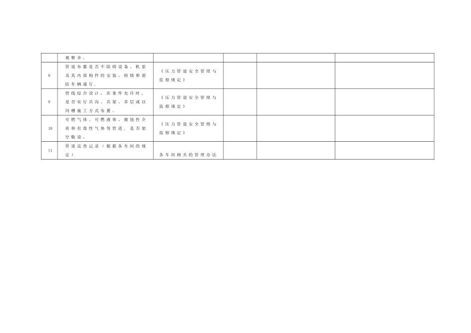 管道专项检查表_第2页