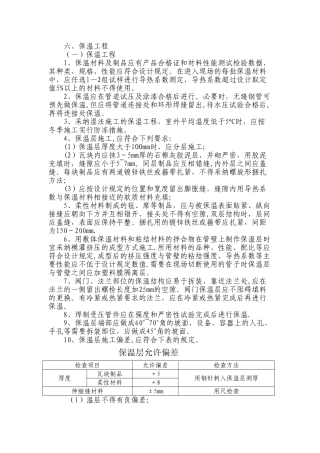 管道保温层-防潮层施工工艺