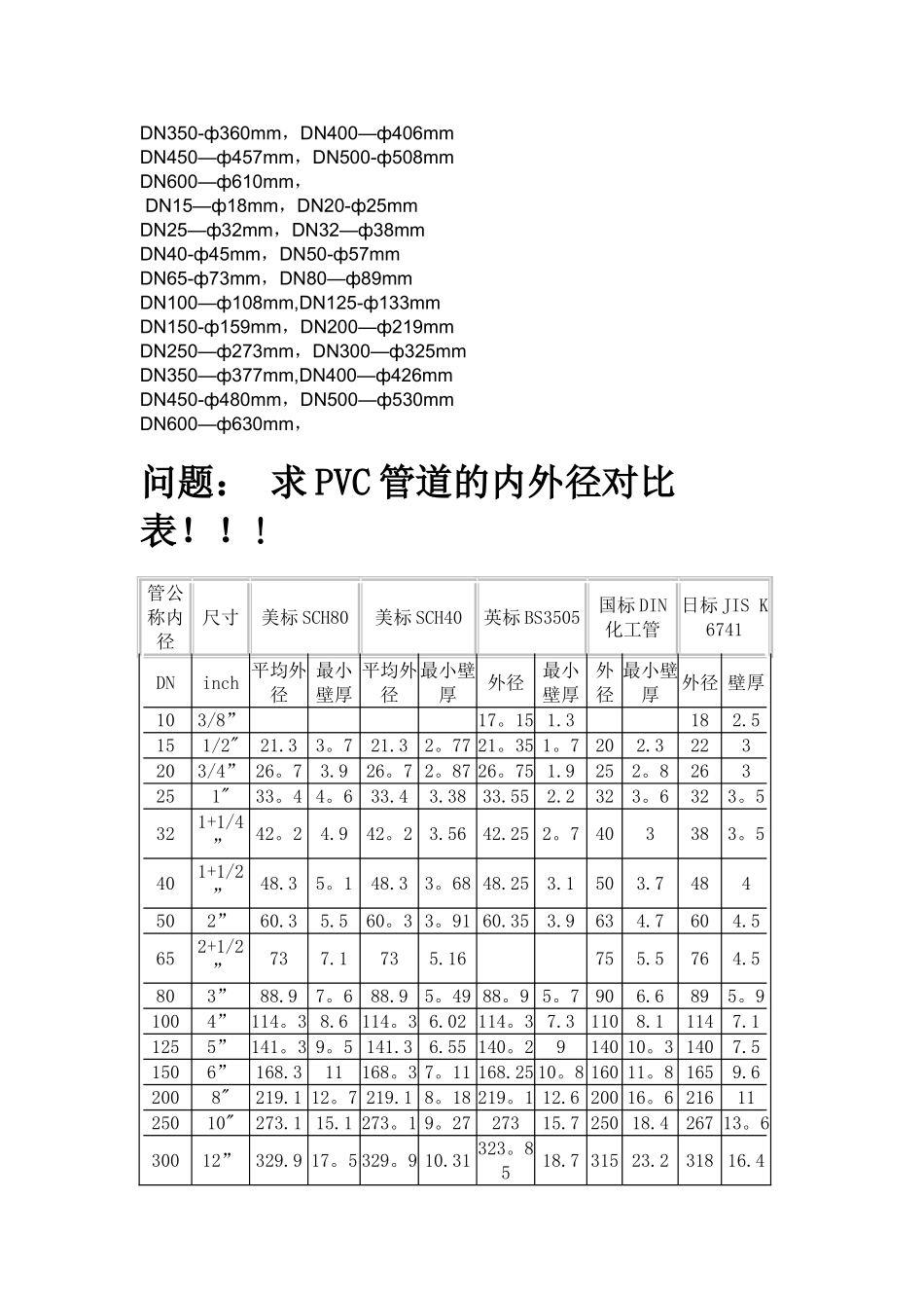 管道内外径对照表_第2页