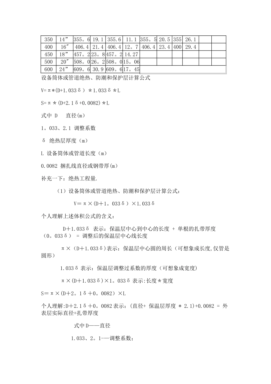 管道内外径对照表_第3页