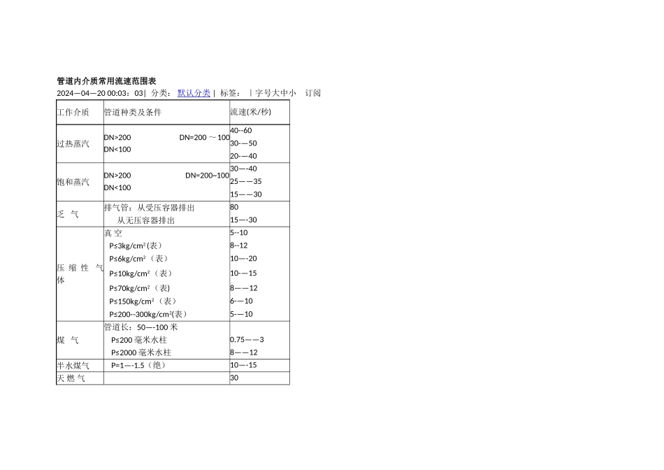 管道内介质常用流速范围表_第1页