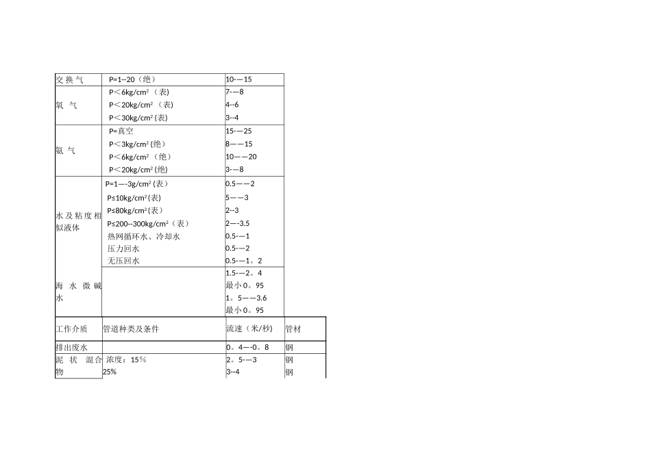 管道内介质常用流速范围表_第2页