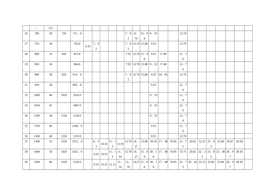 管道公称直径壁厚及压力对照表_第3页
