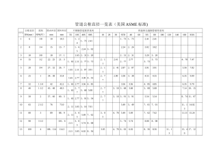 管道公称直径壁厚及压力对照表