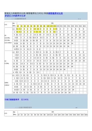 管道压力和壁厚对照表