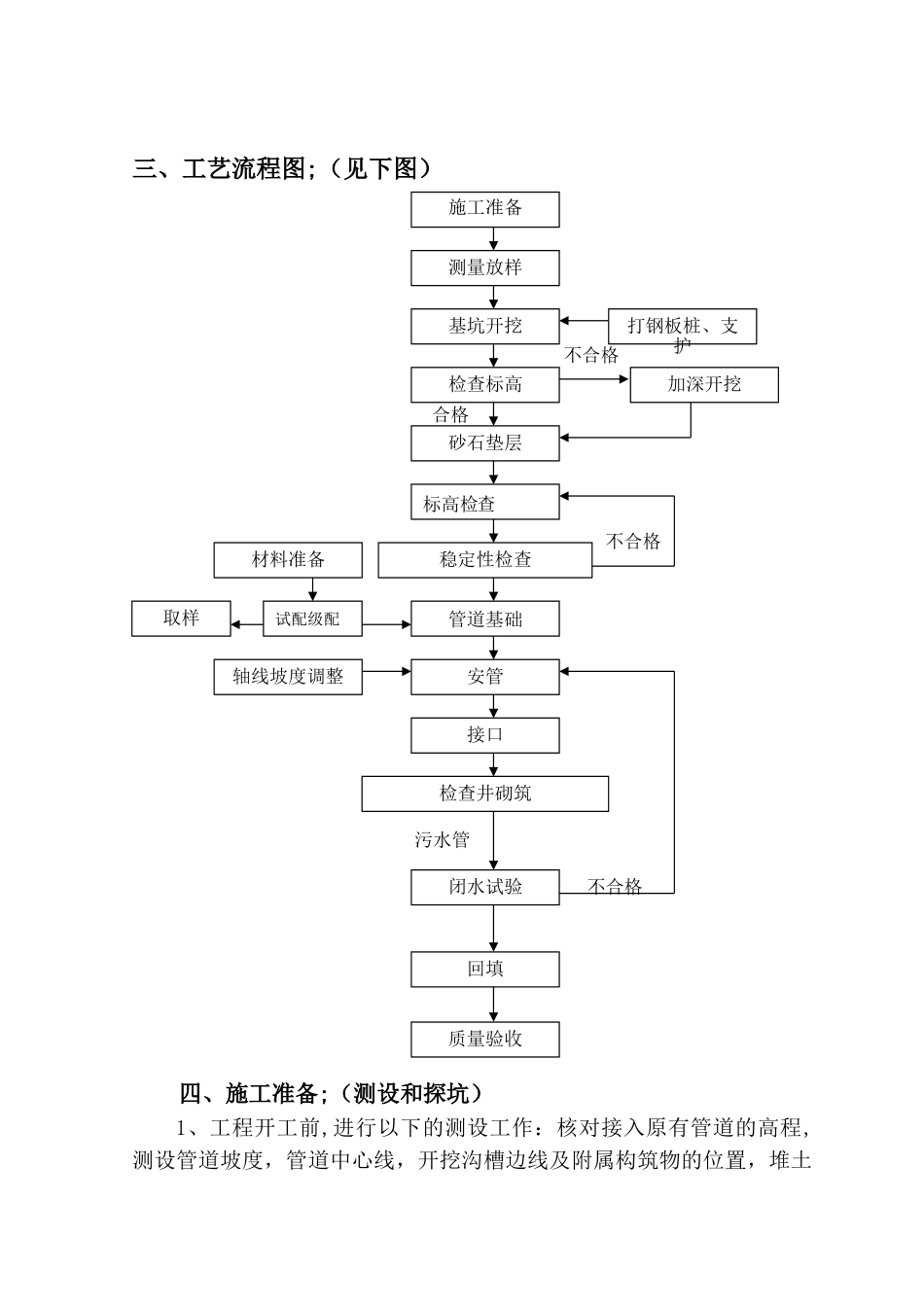 管道基坑开挖专项方案_第3页